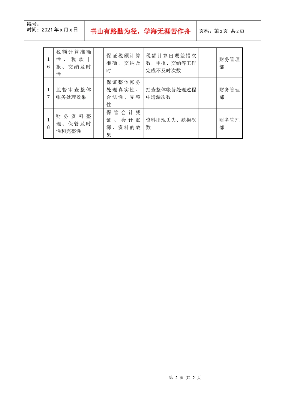 会计任务绩效指标_第2页