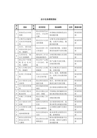 会计任务绩效指标