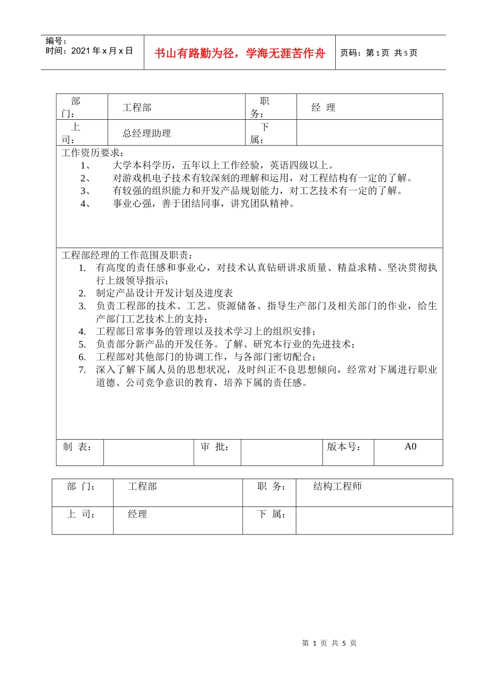 工程部岗位职责及任职要求_第1页