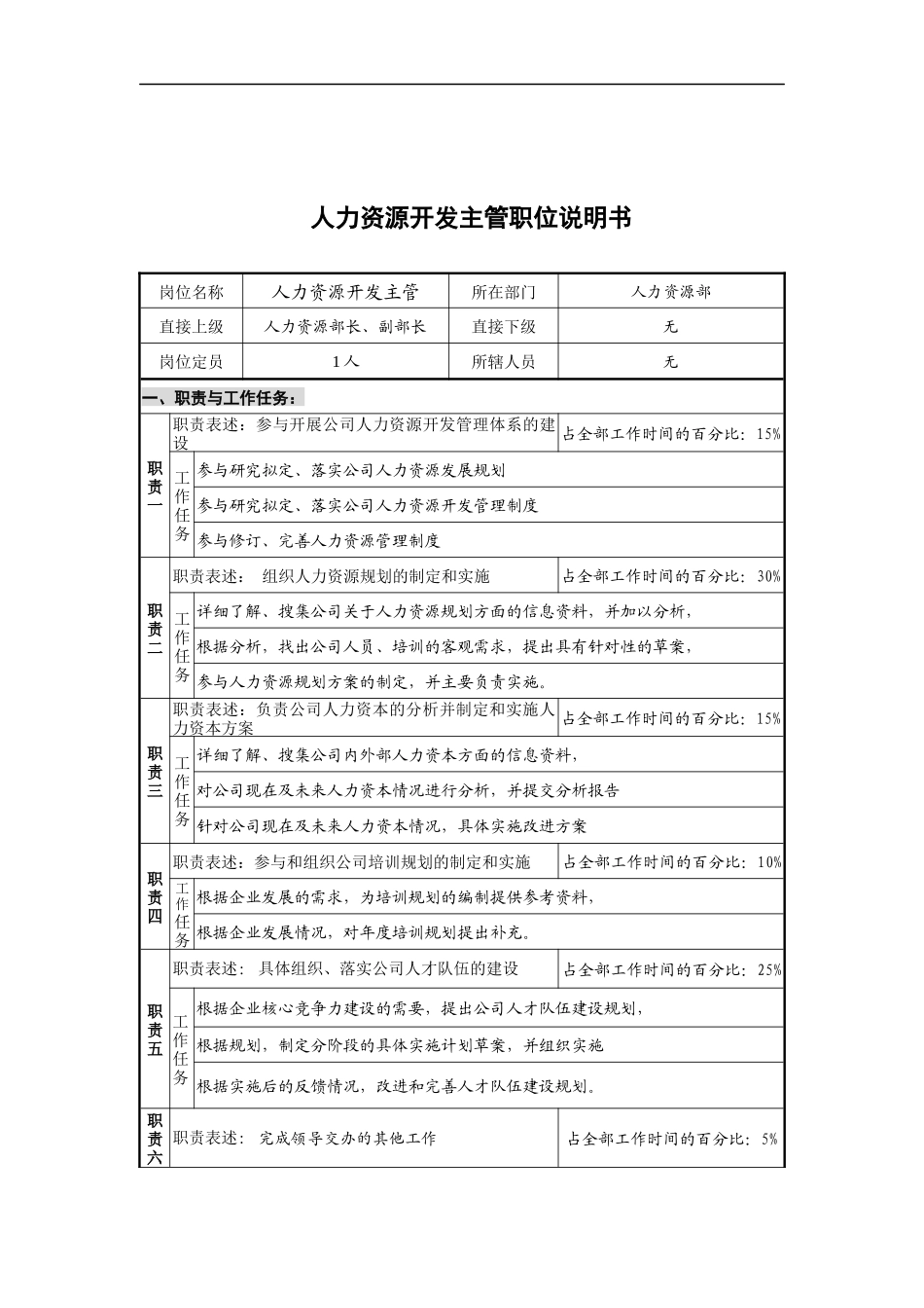 人力资源开发主管岗位说明书_第1页