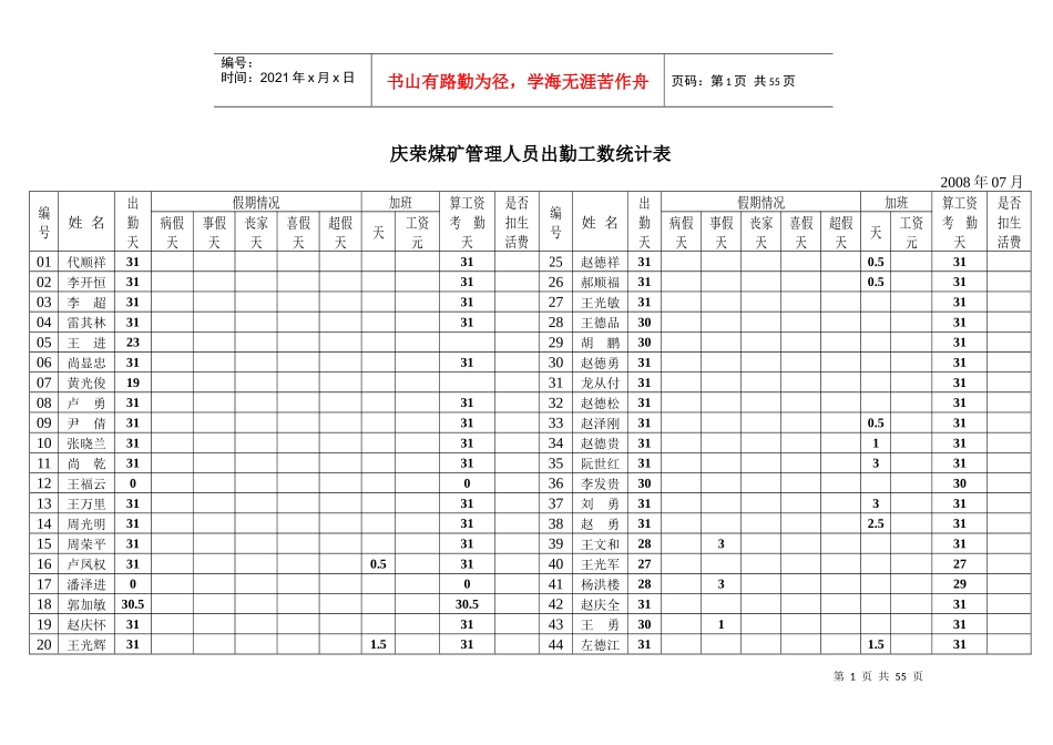人力资源-202208年管理人员出勤工数统计36_第1页