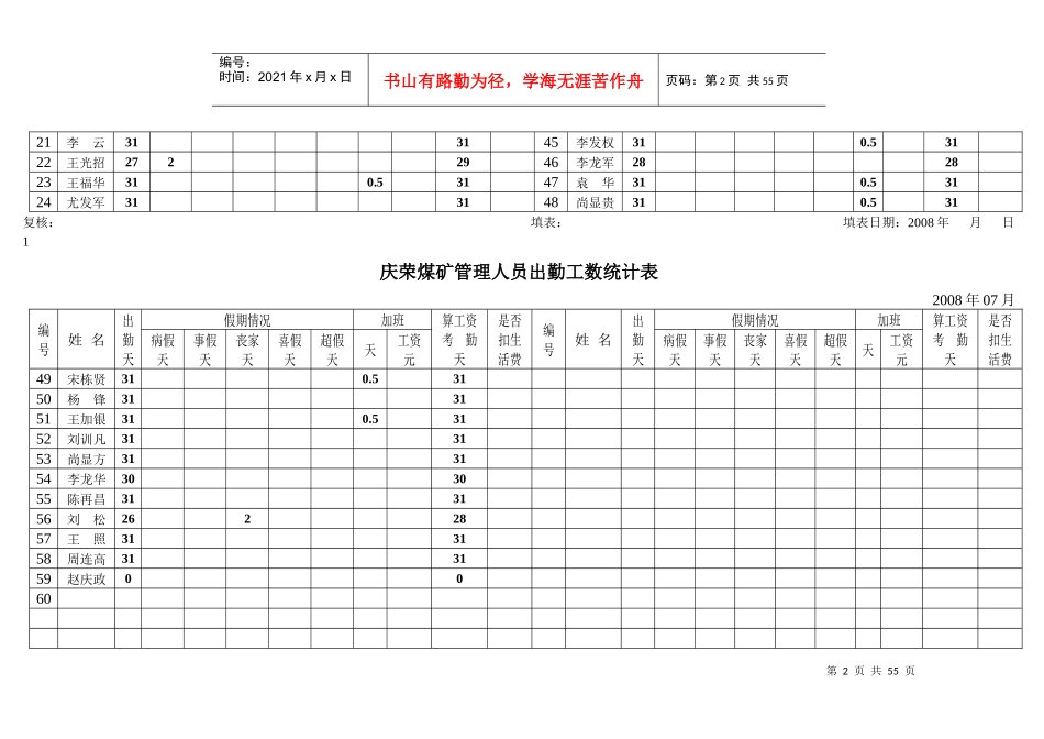 人力资源-202208年管理人员出勤工数统计36_第2页