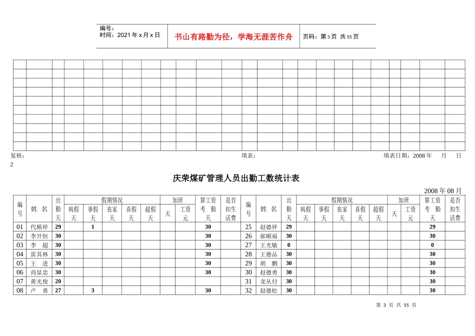 人力资源-202208年管理人员出勤工数统计36_第3页