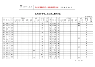 人力资源-202208年管理人员出勤工数统计36