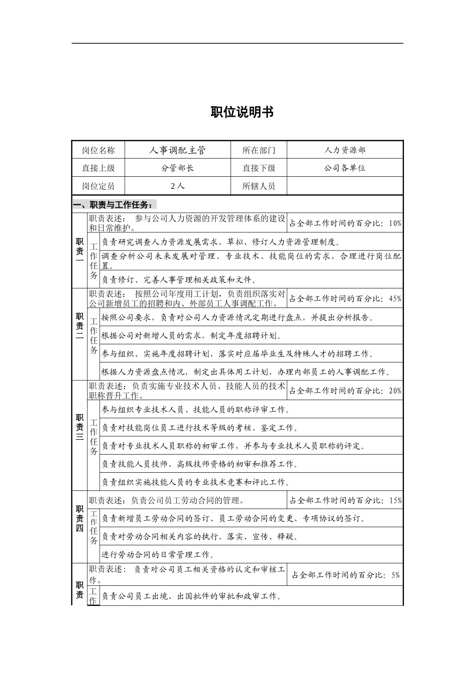 人事保卫部人事调配主管岗位说明书_第1页