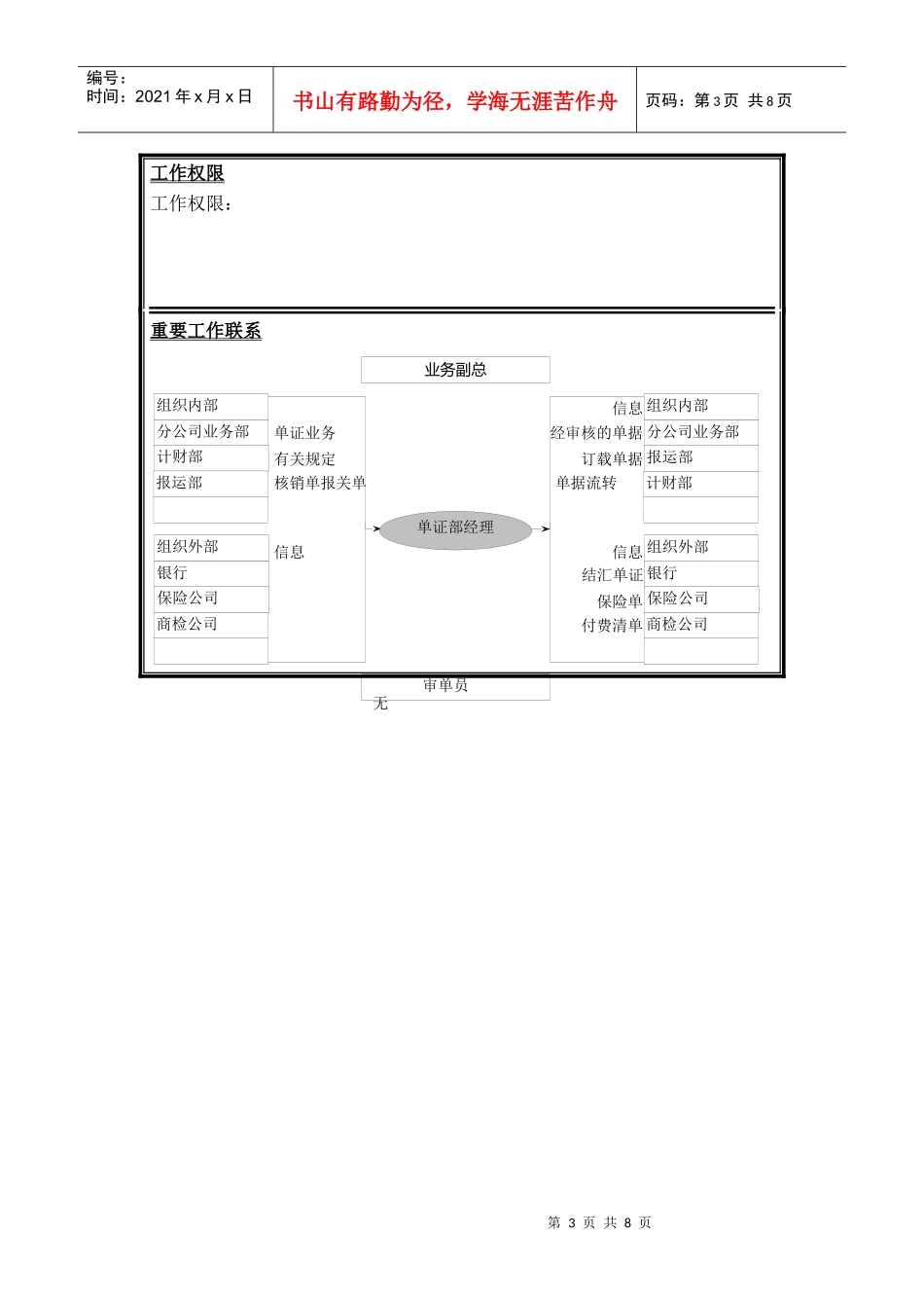 单证部岗位说明书__第3页