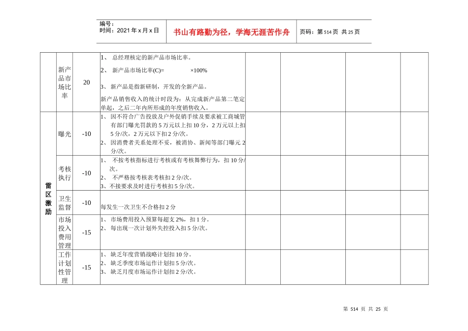 市场部考核表_第2页