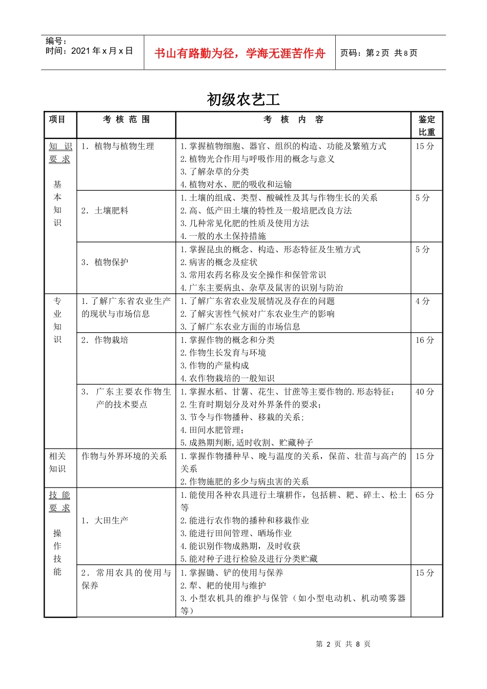 人力资源-202207-001农艺工doc-农艺工技能鉴定规范(考核大纲)_第2页