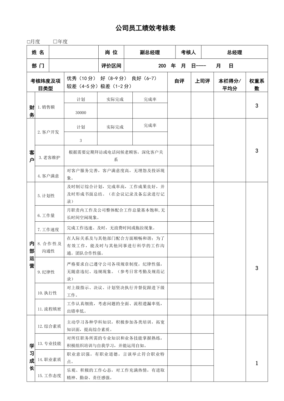 员工绩效考核表-模板_第1页
