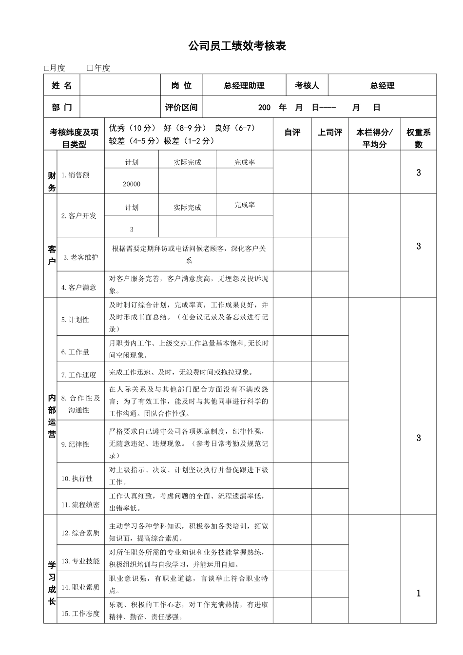 员工绩效考核表-模板_第3页