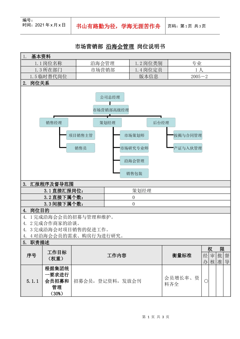 人力资源-20225沿海会管理岗位说明书_第1页