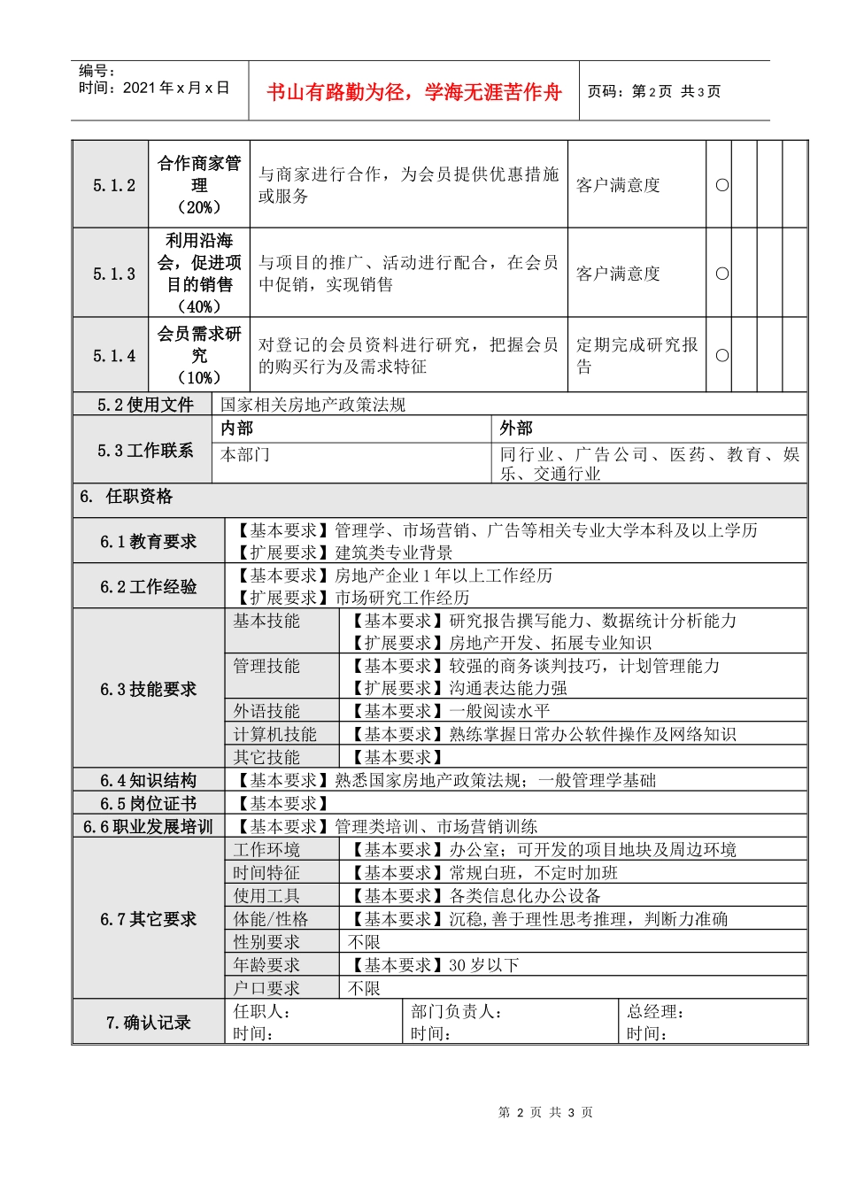人力资源-20225沿海会管理岗位说明书_第2页