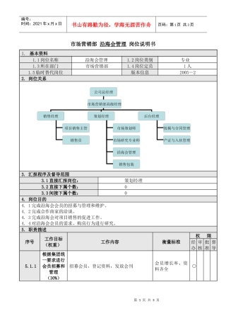 人力资源-20225沿海会管理岗位说明书