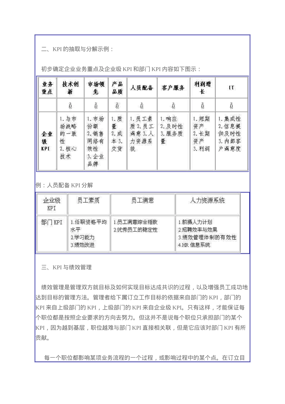 人力资源-2022KPI臗绩效考核_第2页