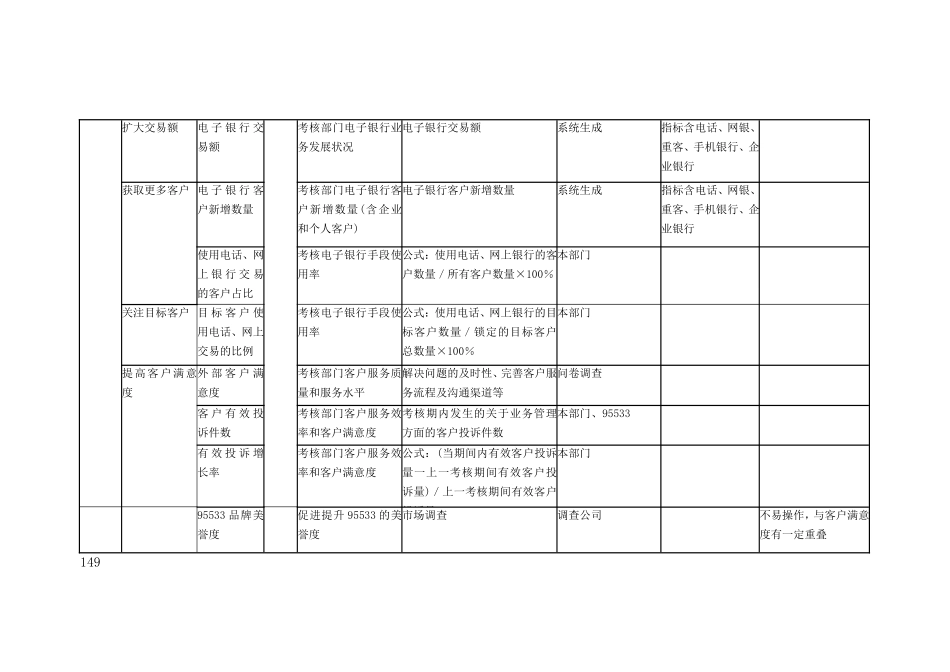 各部门KPI(DOC112页)_第2页