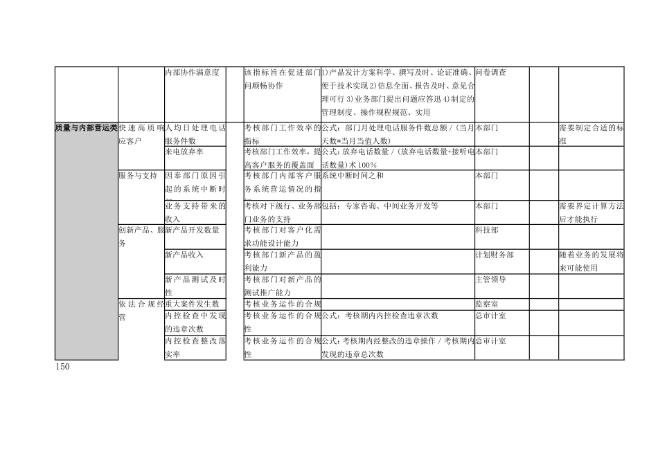 各部门KPI(DOC112页)_第3页