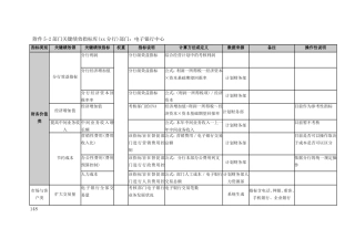 各部门KPI(DOC112页)