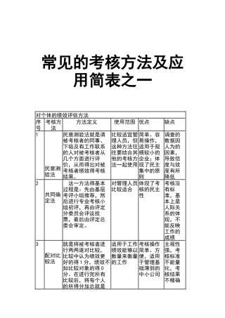 常见的考核方法及应用简表之一（DOC 18页）