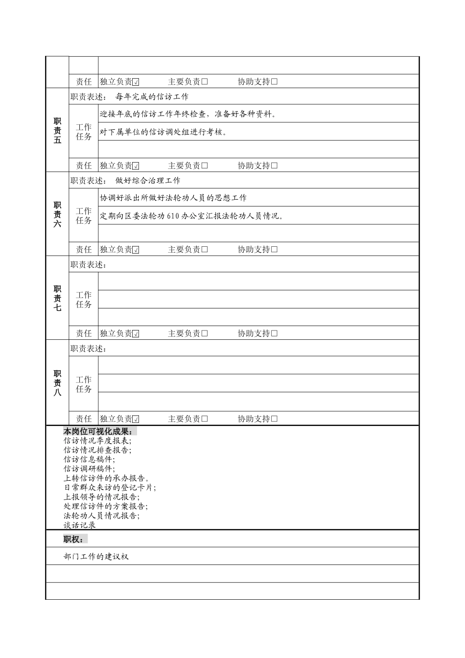 信访专员岗位说明书_第2页