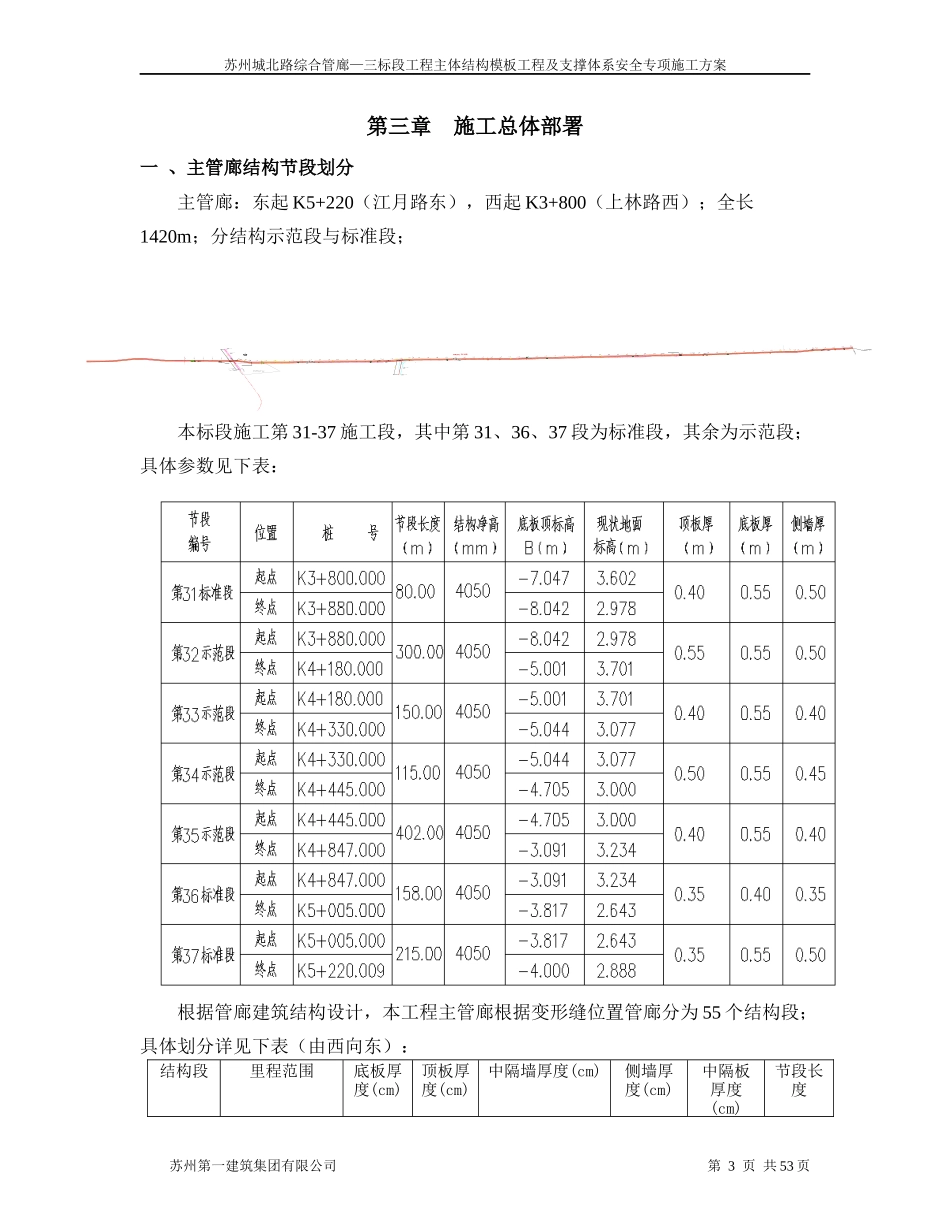 主体模板工程及支撑体系专项方案培训讲义_第3页
