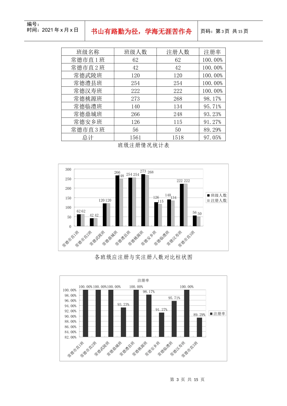 常德市中小学校长远程培训_第3页