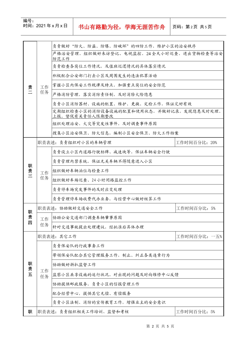 安全保卫经理岗位说明书_第2页