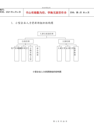 人力资源部工作实务