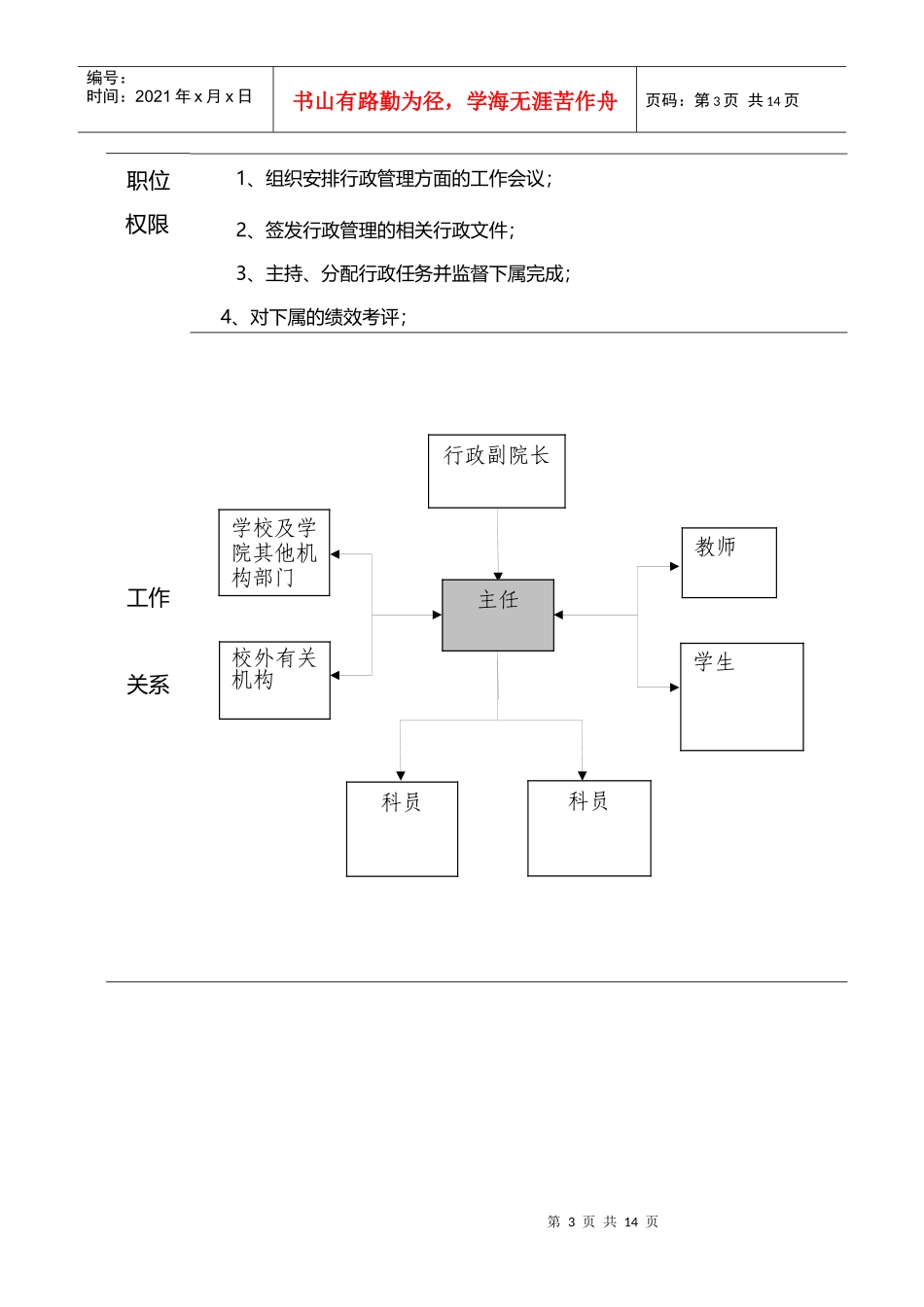 外国语学院办公室主任岗位说明书_第3页
