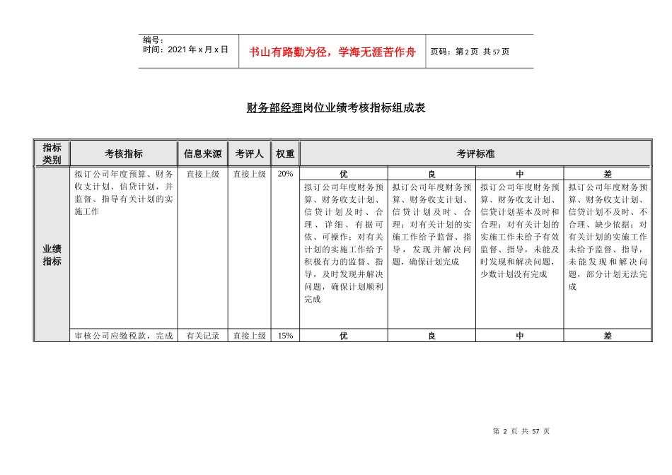 人力资源-2022Sc超跑国际贸易有限公司财务部绩效考核指标_第2页