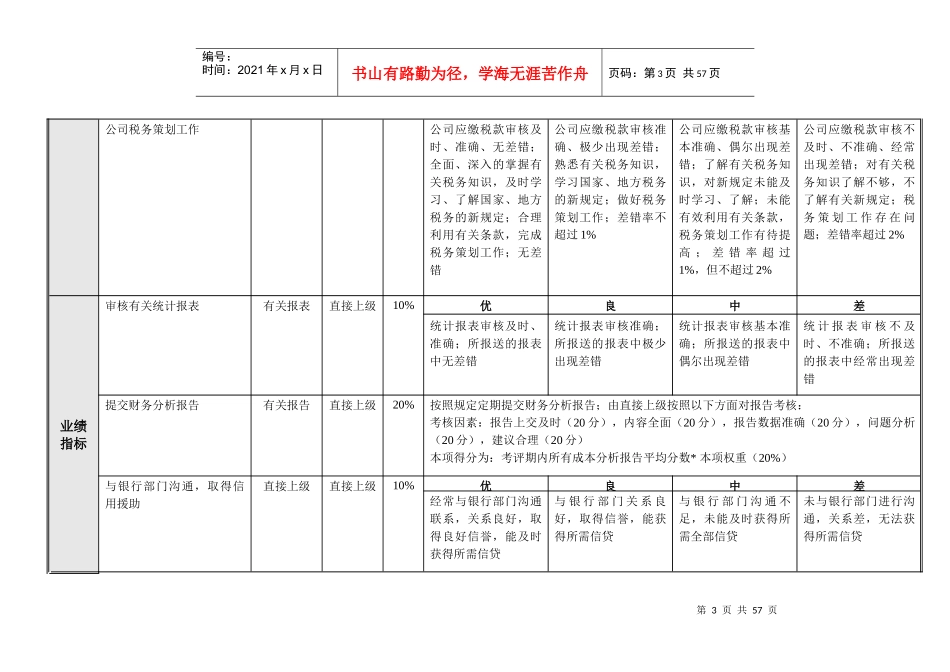 人力资源-2022Sc超跑国际贸易有限公司财务部绩效考核指标_第3页
