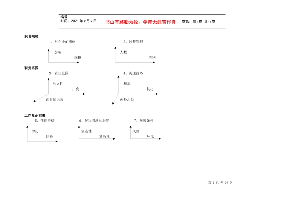 ××集团职位评估系统_第2页