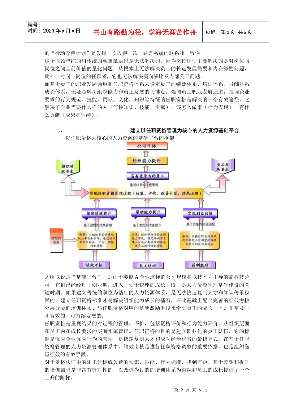 如何建立以任职为核心的人力资源平台_第2页