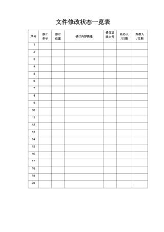 人力资源-2022IDC企业会议纪要管理规定