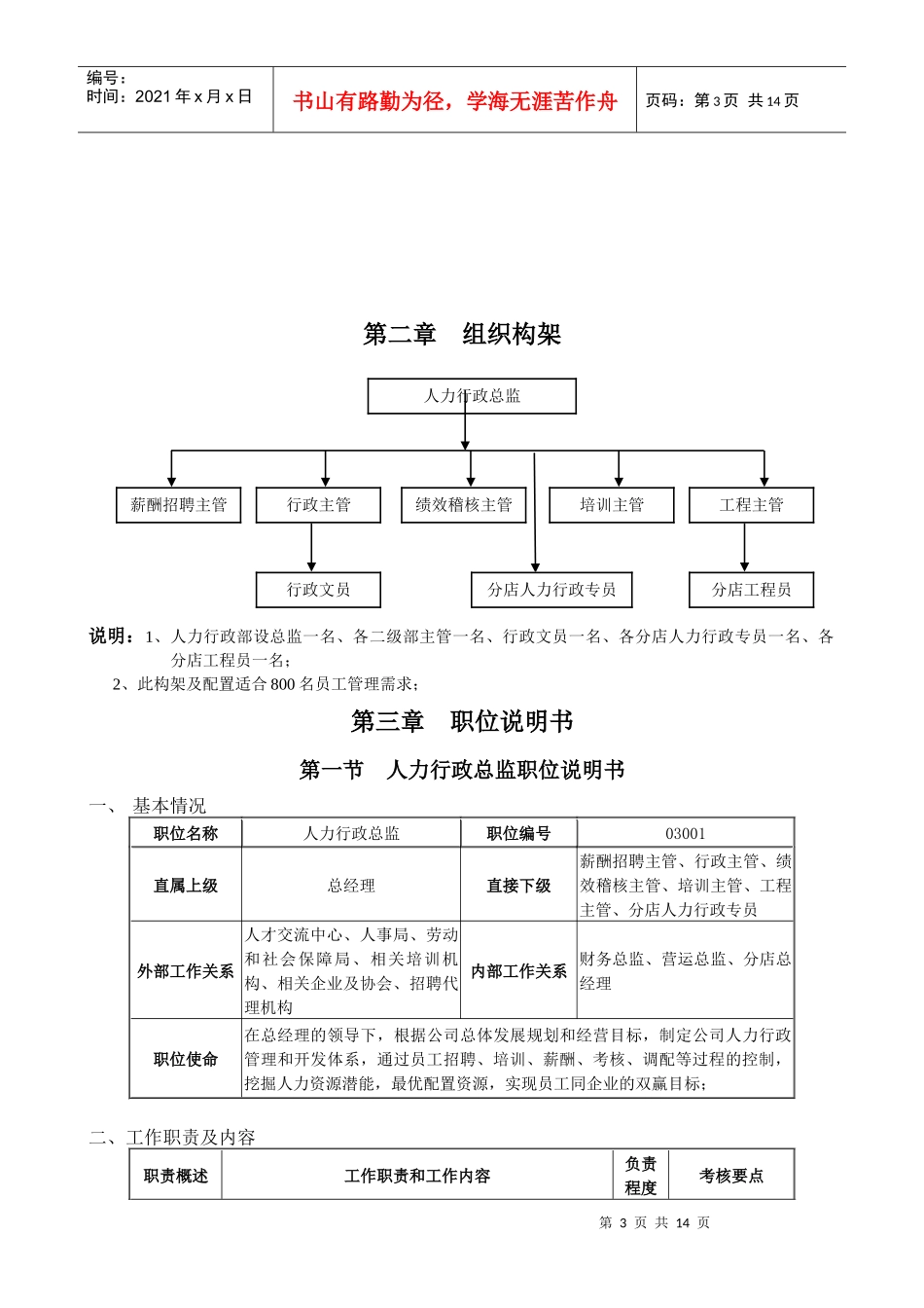 人力行政部职能、职位说明书_第3页