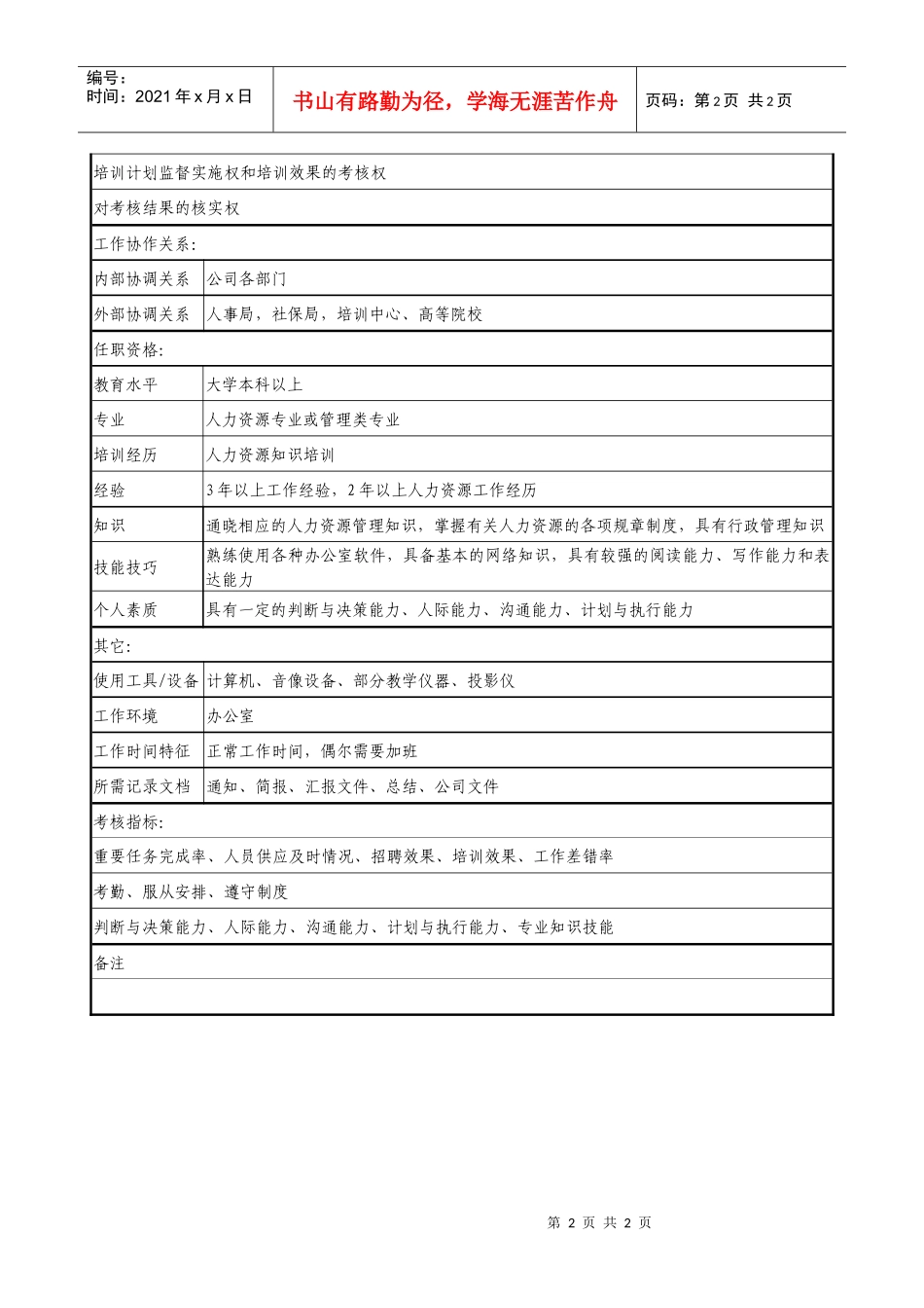 医药公司绩效助理职务说明书_第2页