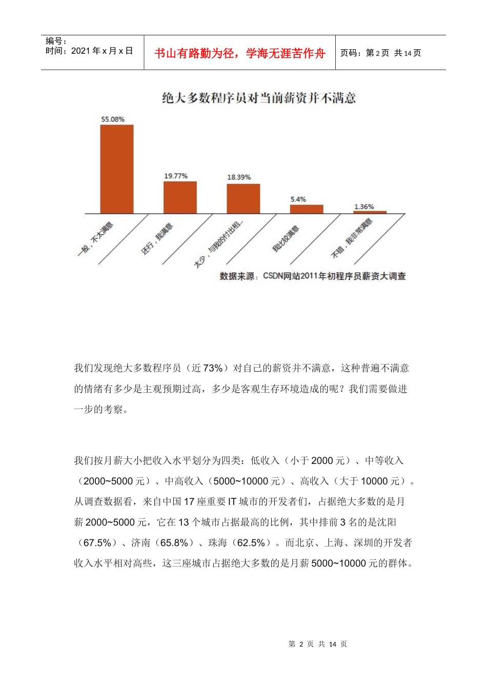 人力资源-2022CSDN2011程序员薪资调研_第2页