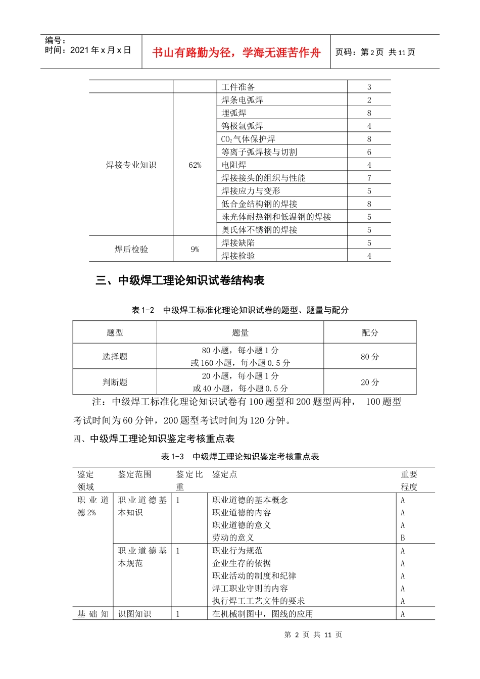 中级焊工理论知识考核比重与考核内容_第2页