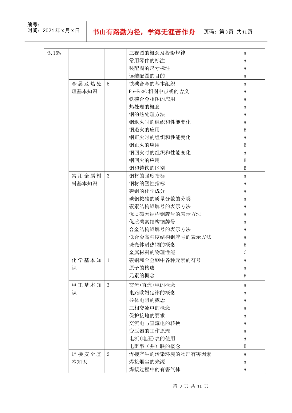 中级焊工理论知识考核比重与考核内容_第3页