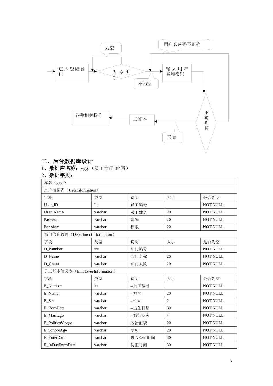 人力资源-2022java版员工管理系统设计报告1_第3页