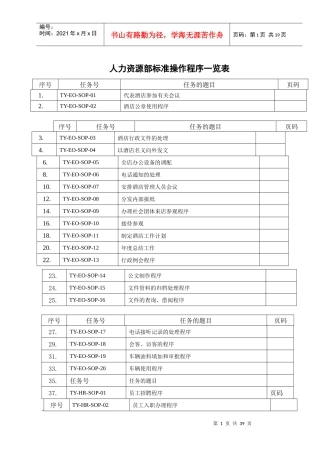人力资源部SOP(标准操作手册)
