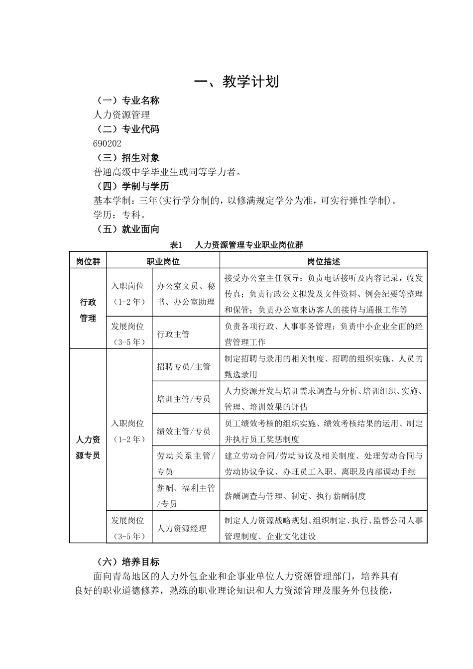 人力资源管理人才培养方案_第2页