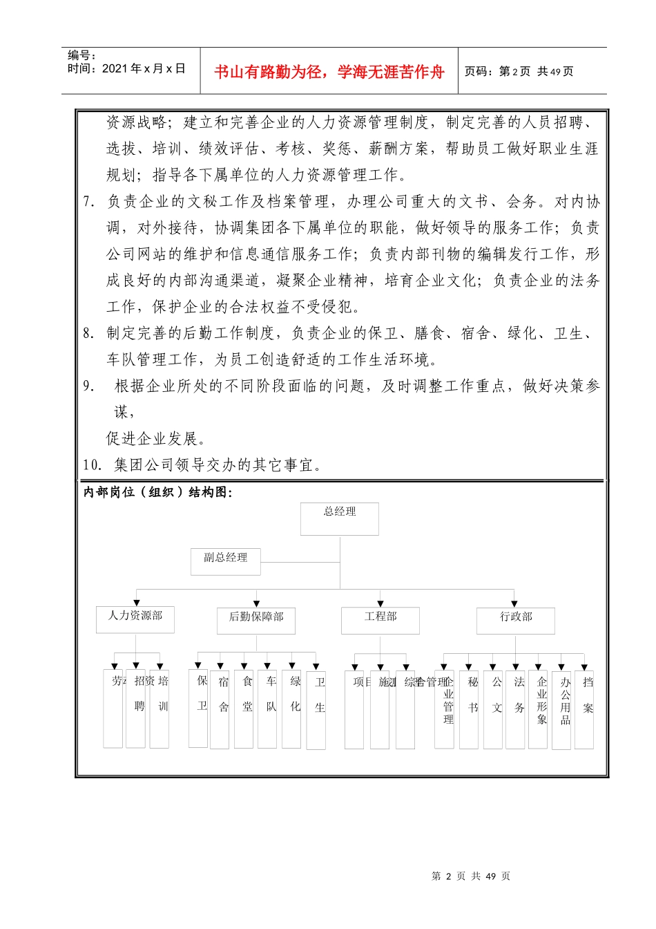 人力资源-2022399537--翔盛集团部门职责汇编--donghaitao2000_第2页