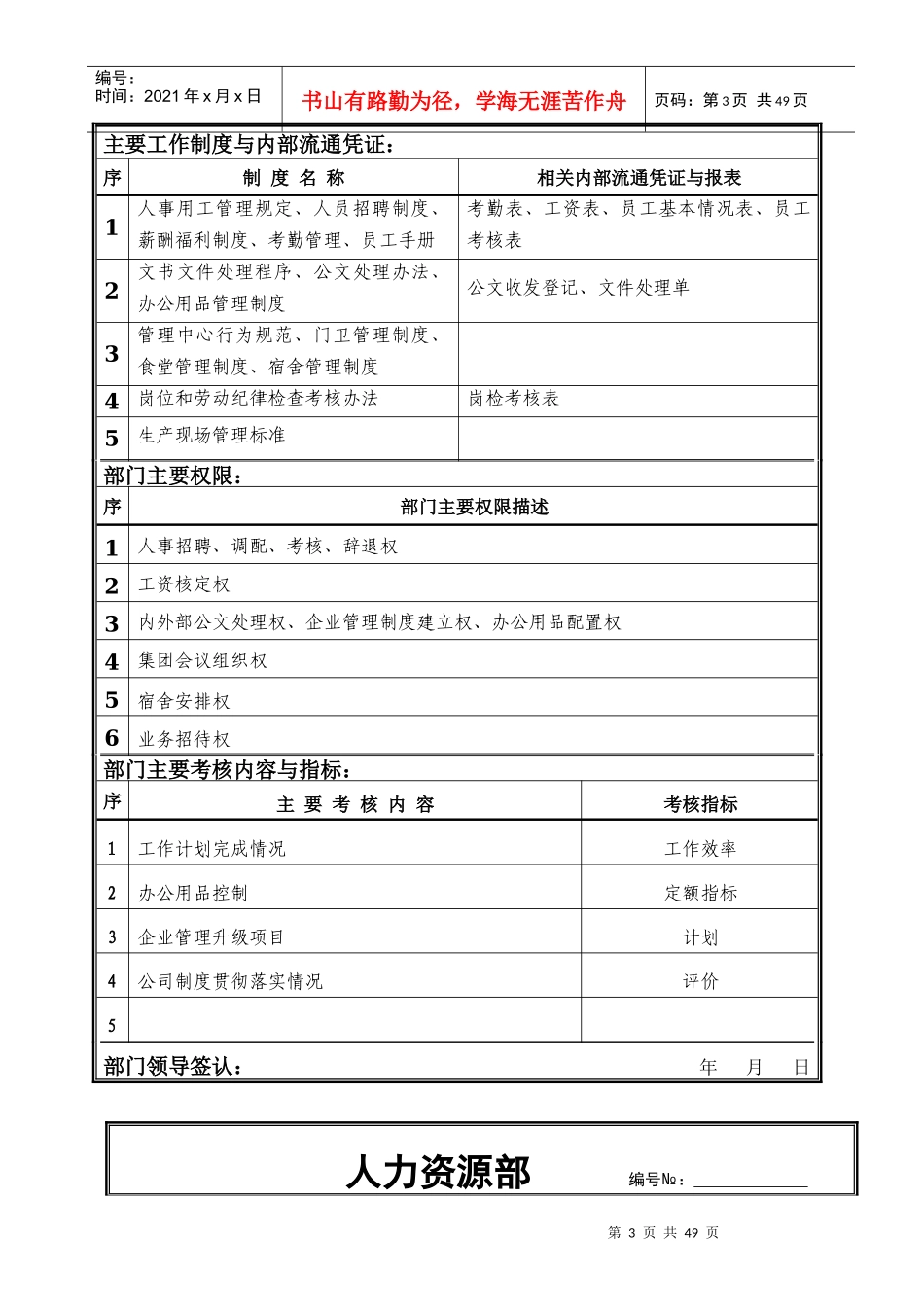 人力资源-2022399537--翔盛集团部门职责汇编--donghaitao2000_第3页