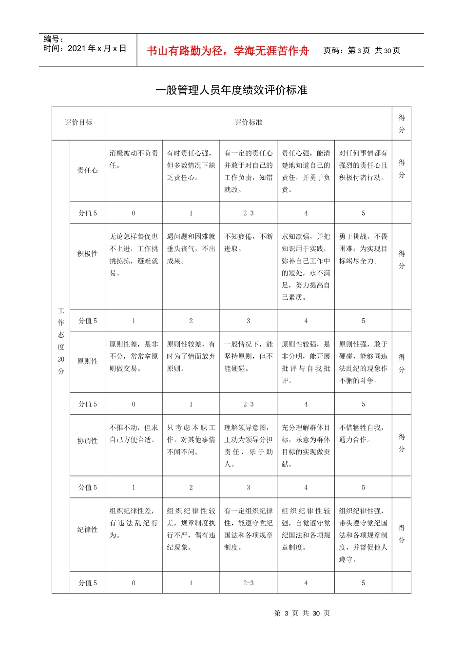 人力资源-2022ko绩效考核范本大全(4-5章)(doc 27)_第3页
