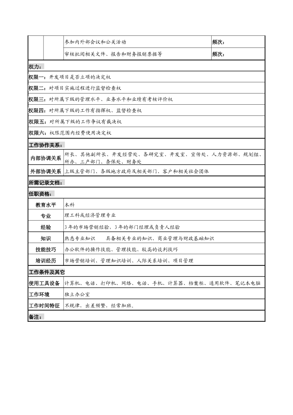 中船重工研究所民品经营副所长岗位说明书_第2页