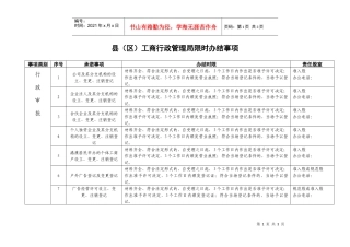 县(区)工商行政管理局限时办结事项