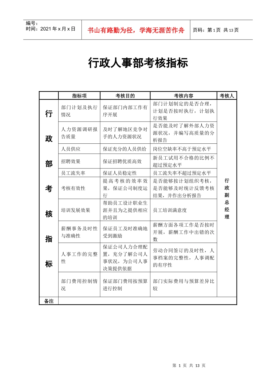 《行政人事部门考核指标库》(doc 12)_第1页