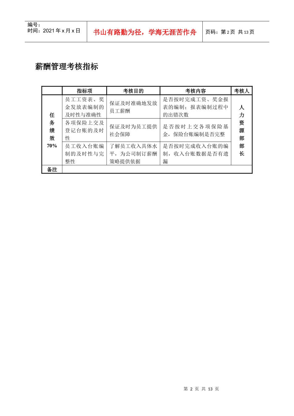 《行政人事部门考核指标库》(doc 12)_第2页