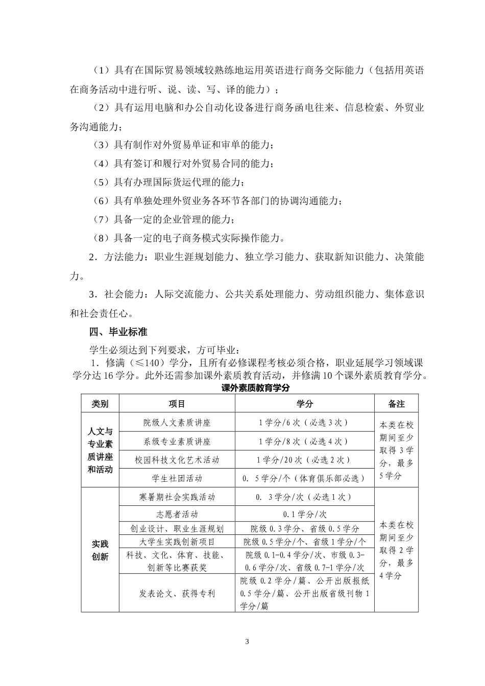 商务英语专业人才培养方案_第3页