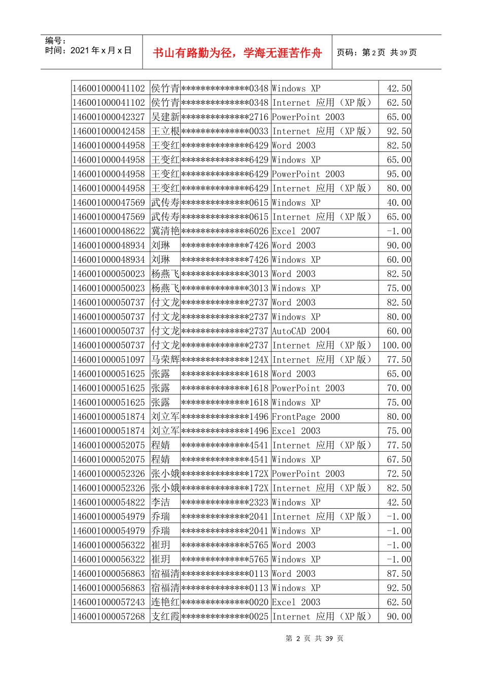 X年11月全国专业技术人员计算机应用能力考试成绩_第2页